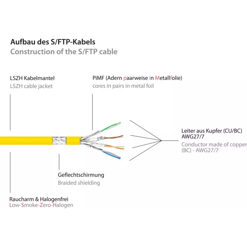 Good Connections RNS® Cat. 6A S/FTP patch kábel so Snagless Boot, bezhalogénový, žltý, 20 m 8060-H200Y