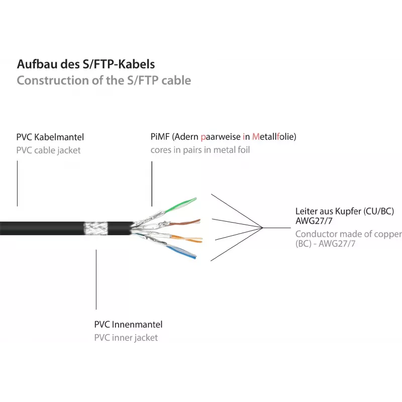 GoodConnections Alcasa 8060-400S Cat6 S/FTP Prepojovací kábel, RJ45 samec na samec, 40 m, pozlátený