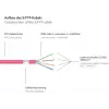GoodConnections Alcasa 40m Cat6 S/FTP sieťový patch kábel RJ-45 konektor samec na samec purpurový 8060-400M