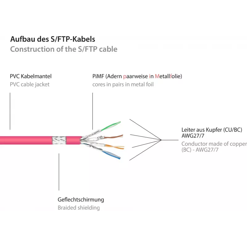 GoodConnections Alcasa 40m Cat6 S/FTP sieťový patch kábel RJ-45 konektor samec na samec purpurový 8060-400M