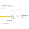 GoodConnections Alcasa Cat8.1 S/FTP Ethernet patch kábel, RJ45, žltá, 1,5 m 8080-015Y