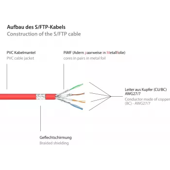 GoodConnections Alcasa 8060-400R Cat6 S/FTP patch kábel, RJ45 konektor samec na samec, 40 m, pozlátený