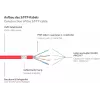 GoodConnections Alcasa 8080-015R Cat8.1 S/FTP sieťový kábel 1,5 m červený