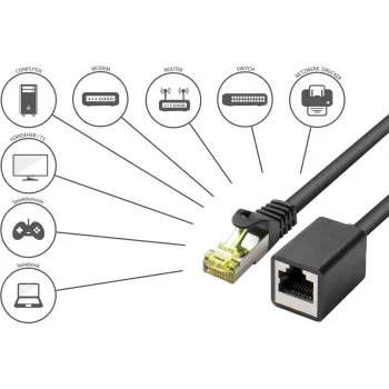 GoodConnections Cat.7 S/FTP RJ45 predlžovací kábel s ochranou západky, bezhalogénový, 1 m, čierny 8070VR-010S