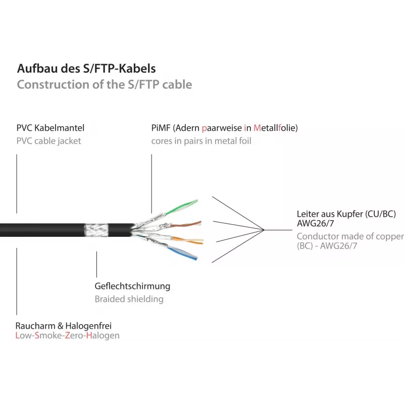 GoodConnections Cat.7 S/FTP RJ45 predlžovací kábel s ochranou západky, bezhalogénový, 1 m, čierny 8070VR-010S