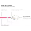 GoodConnections 8070R-400M Cat.7 S/FTP RJ45 patch kábel, PiMF, bez halogénov, 600 MHz, OFC, ochrana západky RNS, 40 m, purpurový