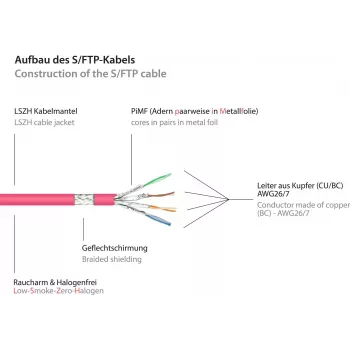 Good Connections Cat.7 S/FTP patch kábel, RJ45, 40 m, purpurový, LSZH, 600 MHz, Snagless 8070R-400M