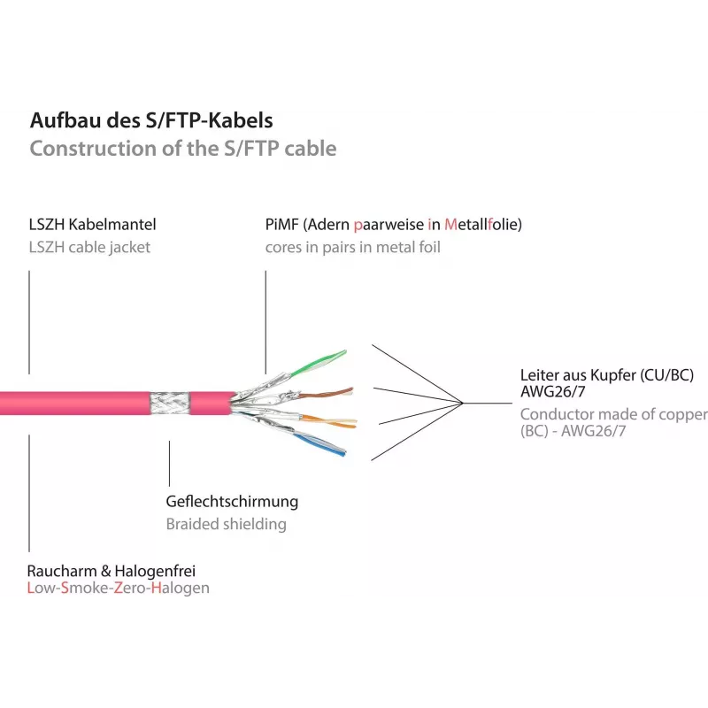 GoodConnections 8070R-400M Cat.7 S/FTP RJ45 patch kábel, PiMF, bez halogénov, 600 MHz, OFC, ochrana západky RNS, 40 m, purpurový