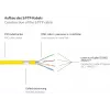 GoodConnections Alcasa 8060-400Y Cat6 S/FTP Prepojovací kábel, RJ45 samec na samec, 40 m, pozlátený