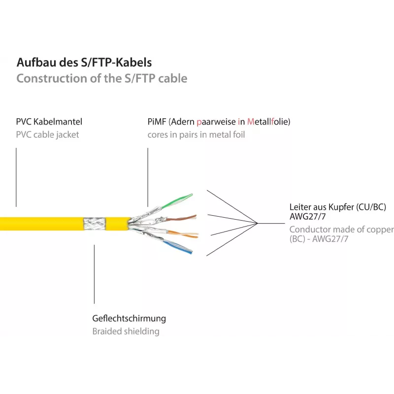 GoodConnections Alcasa 8060-400Y Cat6 S/FTP Prepojovací kábel, RJ45 samec na samec, 40 m, pozlátený