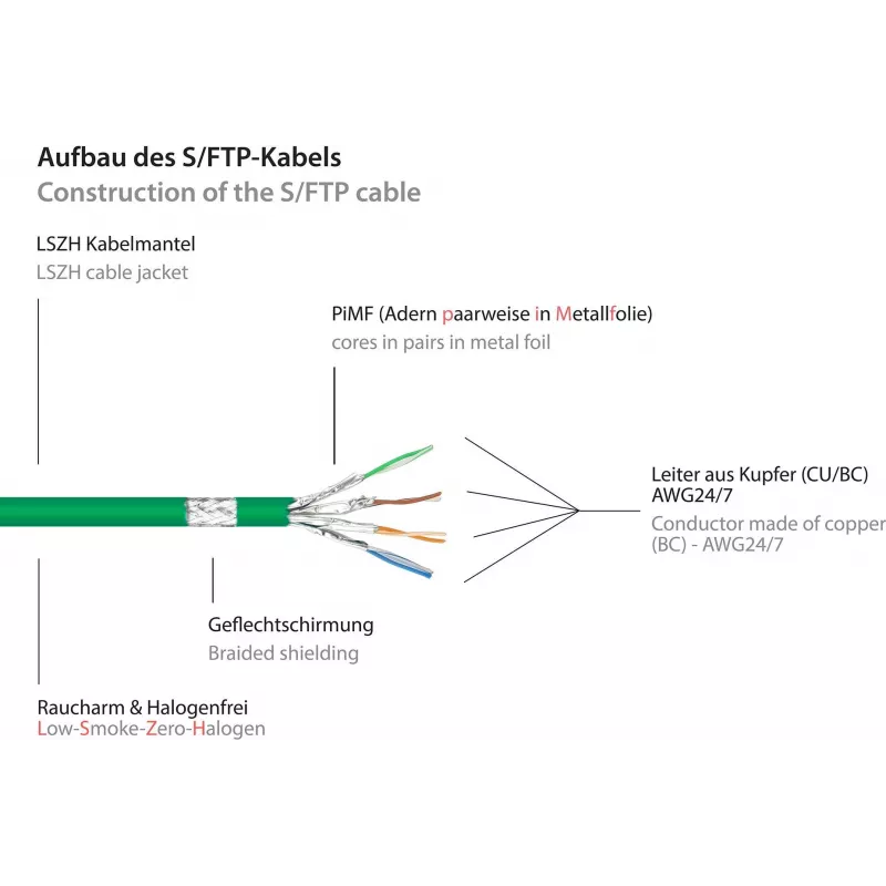 GoodConnections Alcasa 8080-005G Cat8.1 S/FTP patch kábel, 0,5 m, zelená