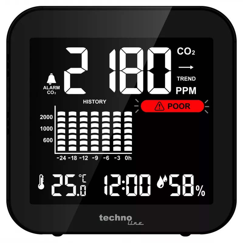 Technoline WL1025 CO2 monitor s teplotou a vlhkosťou vzduchu