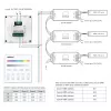 MiBoxer X3 Smart Touch Panel pre LED ovládanie (DMX512 & 2,4GHz RF)