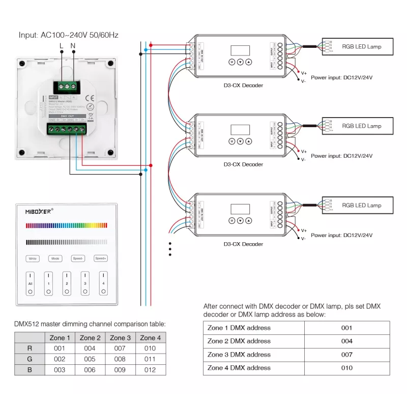 MiBoxer X3 Smart Touch Panel pre LED ovládanie (DMX512 & 2,4GHz RF)