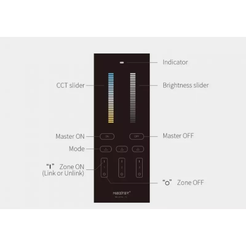 Miboxer Synergy 21 LED diaľkový ovládač Dual White CCT 3 zóny (Y2)