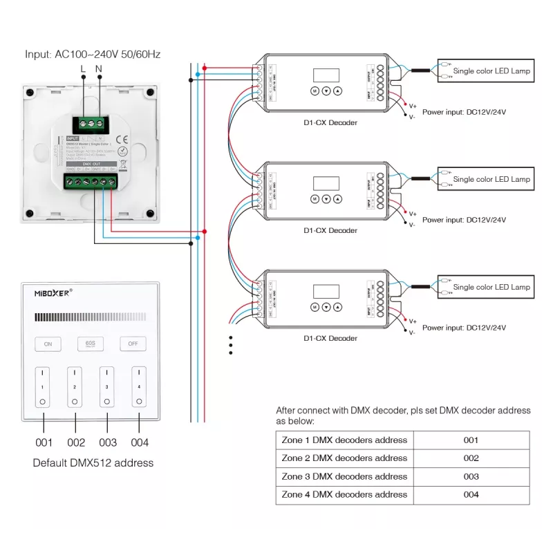 Synergy 21 LED DMX 1 v 1 Smart Panel diaľkový ovládač MiLight/MiBoxer X1