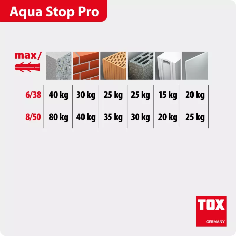 TOX AQUA STOP PRO sada hmoždiniek so skrutkami, 6 x 38 mm, 40 kusov 014271011