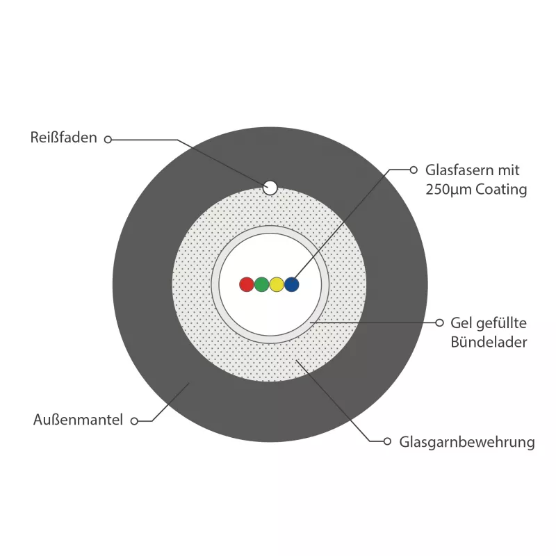 INFRALAN U-DQ(ZN)BH OM3 4G (1x4) Eca 3000N LSZH čierny 7,5mm optický kábel 54504D1E-CPR