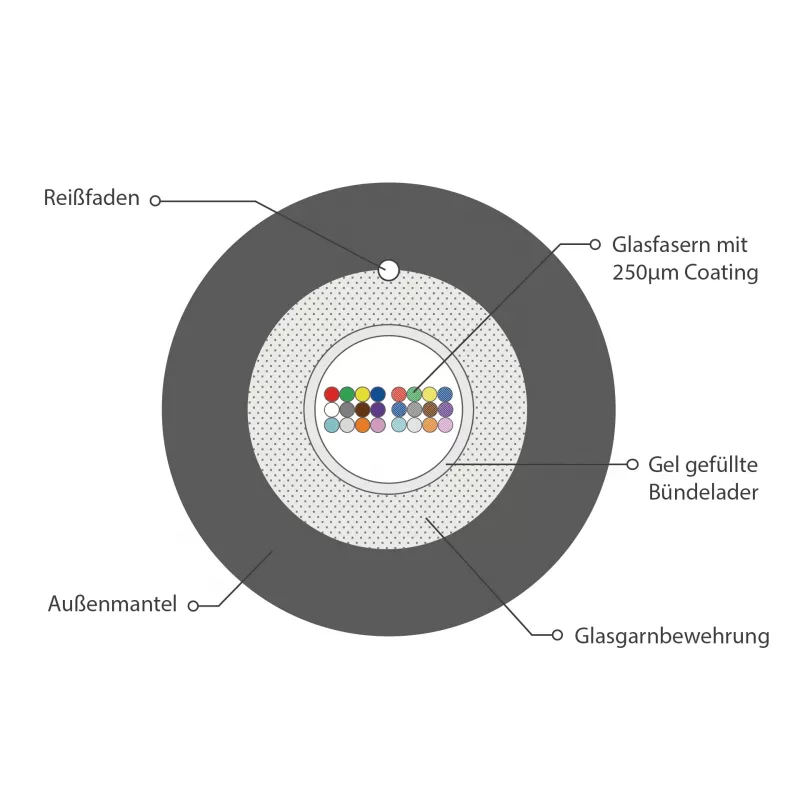INFRALAN U-DQ(ZN)BH OM4 24G LWL kábel pre interiér a exteriér, 24 vlákien, Eca, 3000N, LSZH čierny, 7,5 mm 54524D2E-CPR