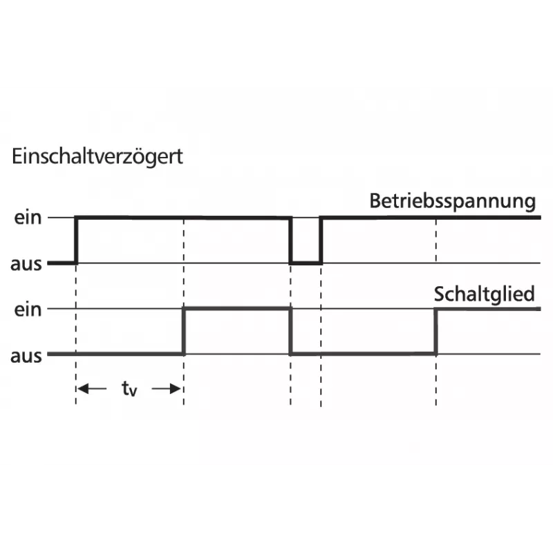 METZ CONNECT 1106574133 výkonové relé biela (1106574133)
