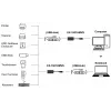 EXSYS EX-1501HMVS-A 1-port USB 3.2 Gen 1 priemyselný hub s 15KV ESD ochranou proti prepätiu