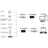 EXSYS EX-1502HMVS priemyselný 1-port USB-C 3.2 Gen 1 na USB-A adaptér s 15KV ESD ochranou proti prepätiu, montáž na DIN lištu, 9-48V DC