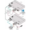 Kramer MegaTOOLS TP-780T HDBaseT vysielač pre HDMI, audio a IR až do 70 m
