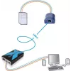 Adder Adderlink X100 VGA USB KVM extender sada cez CAT do 100 metrov (X100-USB/P-IEC)