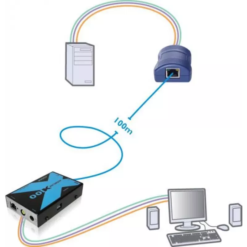 Adder Adderlink X100 VGA USB KVM extender sada cez CAT do 100 metrov (X100-USB/P-IEC)
