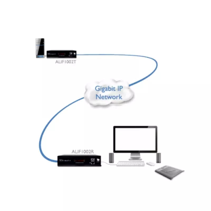 Adder ADDERlink DVI, USB, Audio, RS-232 cez Gigabit sada ADDERLINK PAAR (ALIF1002P-IEC)
