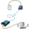 Adder AdderLink X100 VGA USB Audio KVM extender sada cez CATx do 100 m (X100A-USB/P-IEC)