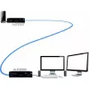 Adder ADDERlink INFINITY Dual 2020 vysielacia jednotka (ALIF2020T-IEC)