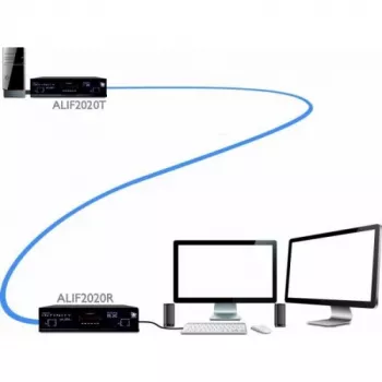 Adder ADDERlink INFINITY Dual 2020 vysielacia jednotka (ALIF2020T-IEC)