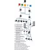 SIEMENS signálny prvok 24V UC žltá LED 8WD44286XD