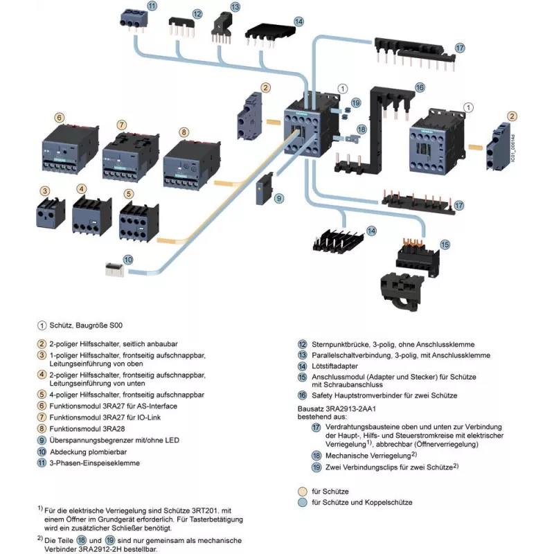 SIEMENS SIRIUS 3RT2 výkonový stýkač 5,5 kW 400 V 12 A 24 V DC 2NO+2NC skrutkové svorky 3RT20171BB443MA0