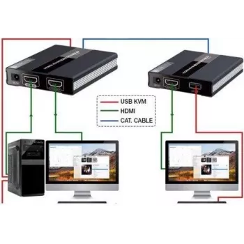 MANHATTAN HDMI KVM over IP extender sada 1080p, 60 m, Cat6, USB, čierna 154437