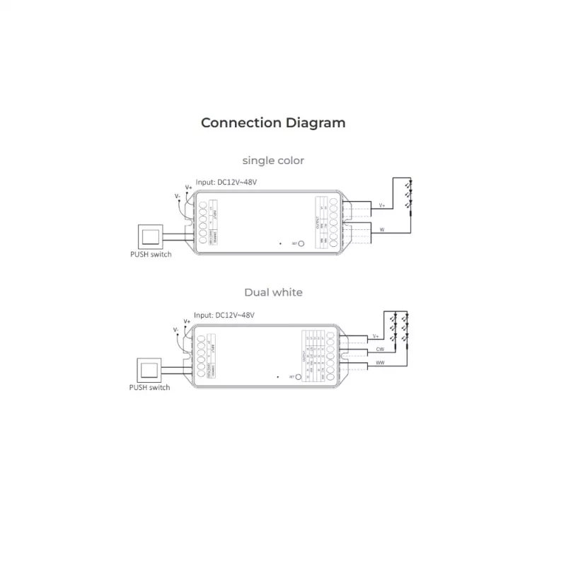 Miboxer PZ2 Zigbee 3.0+ 2.4G LED ovládač, 2-in-1 CCT/stmievač, DC 12-48V, 20A