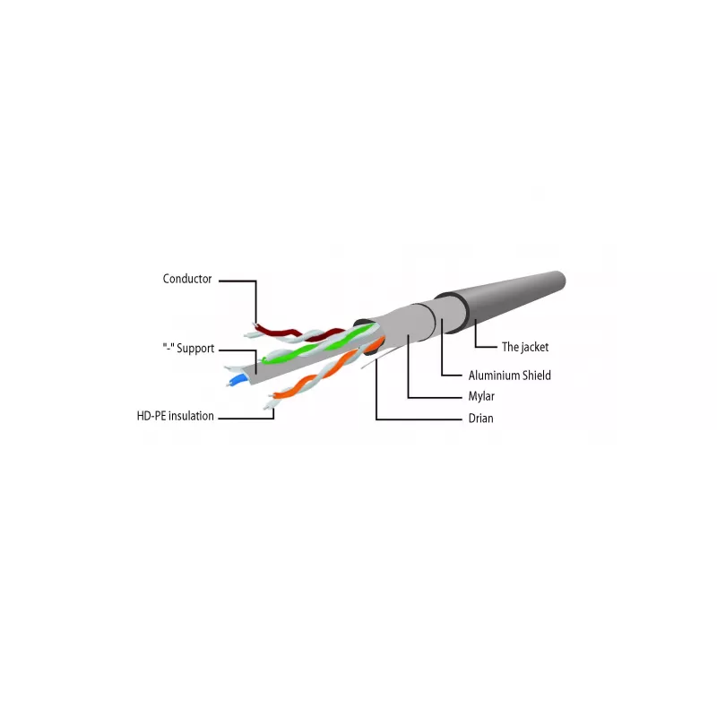 Gembird Cat6 F/UTP patch kábel RJ45, 3 m, ružový