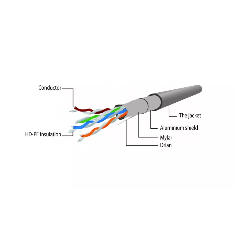 Gembird Cat5e F/UTP patch kábel RJ45, 1 m, žltý