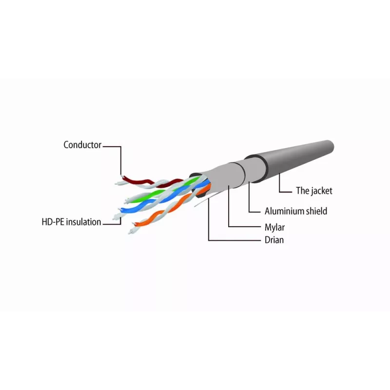Gembird Cat5e F/UTP patch kábel RJ45, 1 m, žltý
