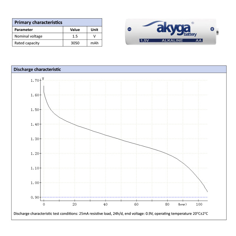 Akyga AKY2068 AA LR6 alkalická batéria 1,5 V 3050 mAh, 4 ks (blister)