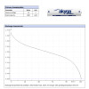 Akyga AKY2057 AAA LR03 alkalická batéria 1,5 V 1300 mAh, 4 ks (zmršťovacia fólia)