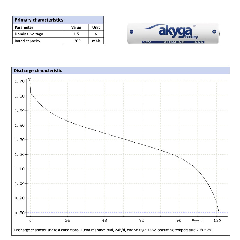 Akyga AKY1971 AAA LR03 alkalická batéria 1,5 V 1300 mAh, 4 ks (blister)