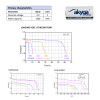 Akyga AKY1235 CR123A lítiová batéria 3 V 1500 mAh, vysokoteplotná do 85 °C