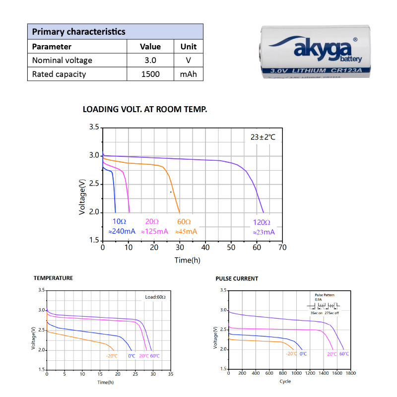 Akyga AKY1235 CR123A lítiová batéria 3 V 1500 mAh, vysokoteplotná do 85 °C