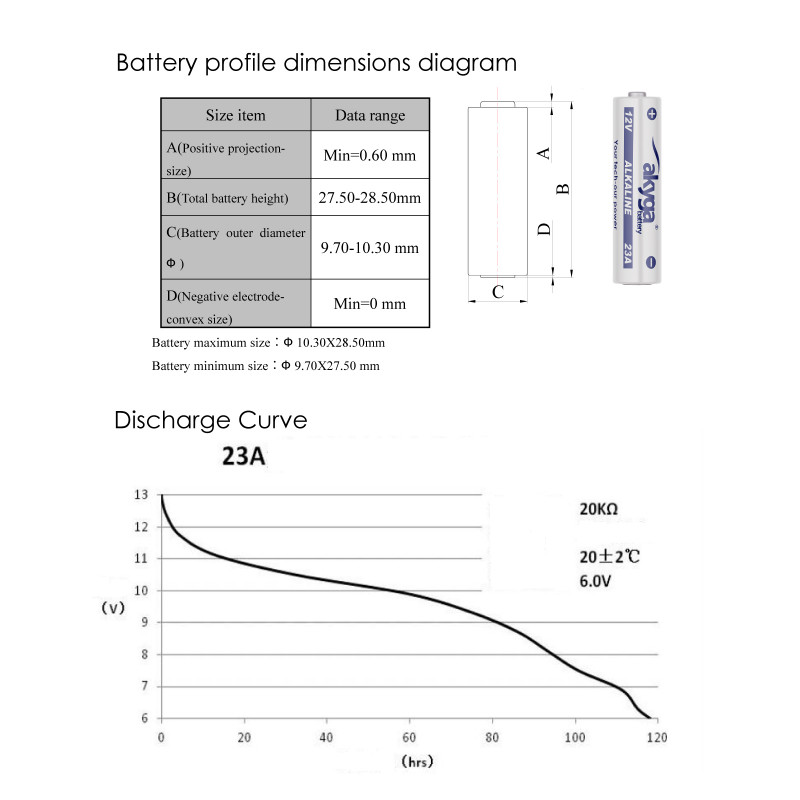 Akyga AKY2101 23A (8LR932) alkalická batéria 12 V 48 mAh, 1 ks (blister)