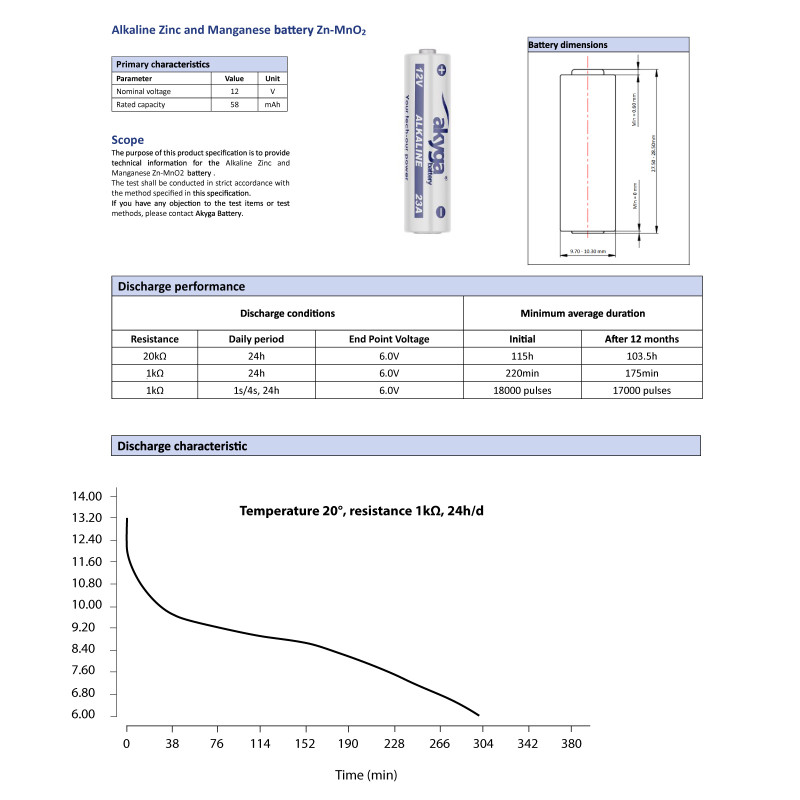 Akyga AKY2540 23A (8LR932) alkalická batéria 12 V, 1 ks