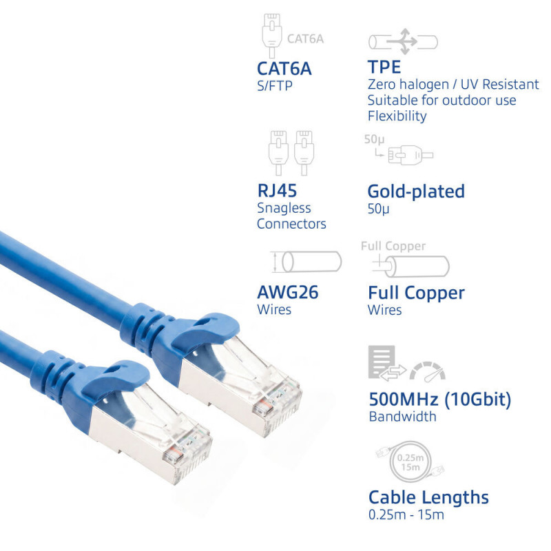 ACT FC2602 ultraflexibilný prepojovací kábel CAT6A S/FTP, 2 m, TPE, RJ45, s ochranou západky, modrý