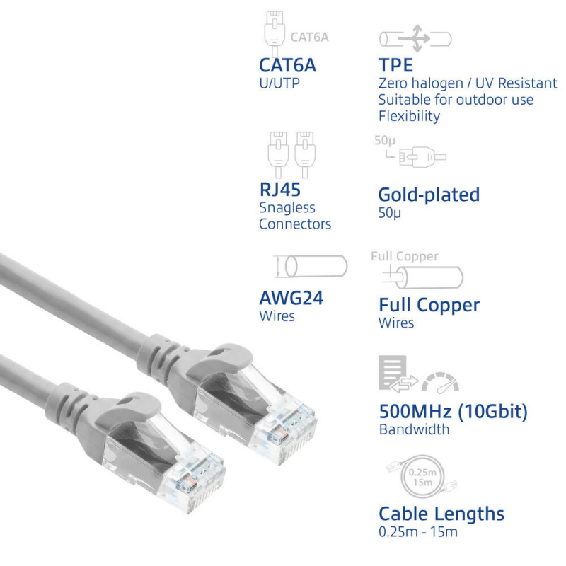 ACT FC1005 ultraflexibilný prepojovací kábel, U/UTP CAT6A, TPE, RJ45 s ochranou západky, 5 m, sivý