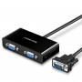 Ugreen 40254 VGA rozbočovač, 1 vstup na 2 VGA výstupy, 1 m, čierny